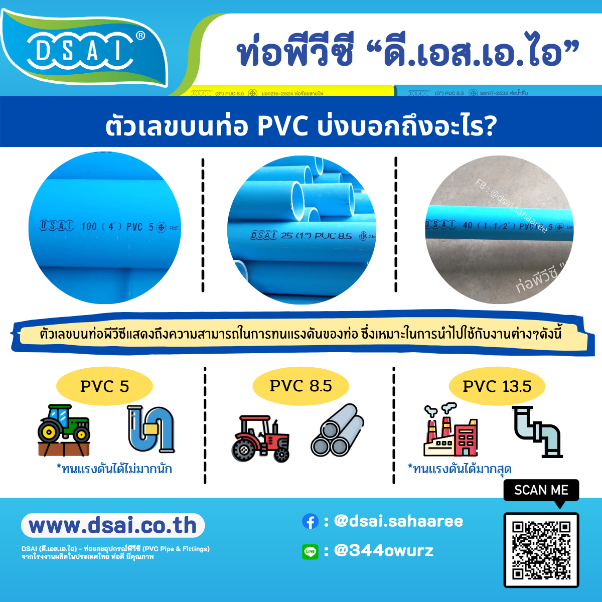 เลขบนท่อพีวีซีคืออะไร ชั้นคุณภาพของท่อพีวีซี  ความหนาของท่อพีวีซี ท่อพีวีซี ( ท่อ PVC ) คืออะไร ตัวเลขที่ระบุชั้นคุณภาพ ( PVC 5 / PVC 8.5 / PVC 13.5 ) นั้นเป็นความสามารถในการทนแรงดันในการใช้งาน คือ ทนแรงดันได้ 5 บาร์ / 8.5 บาร์ / 13.5 บาร์